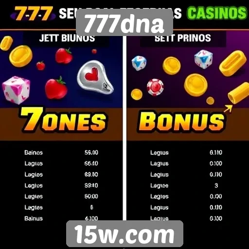 Comparativo entre jogos populares no 777dna